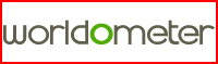 www.worldmeters.info